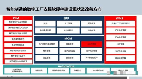 智能制造與數(shù)字文創(chuàng) 數(shù)字化工廠的雙輪驅(qū)動