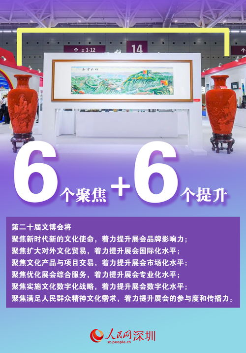 數說第二十屆文博會 文化產品超12萬件，數字創意應用服務引領新潮流